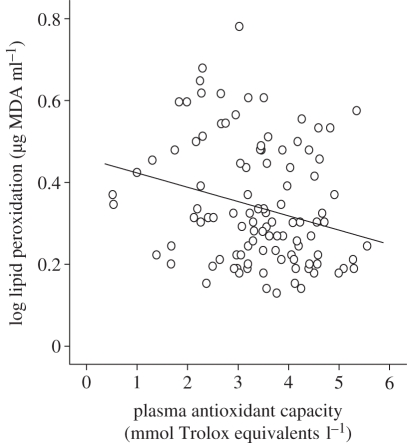 Figure 1.