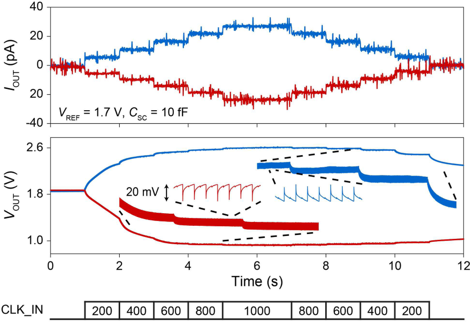 Fig. 12.