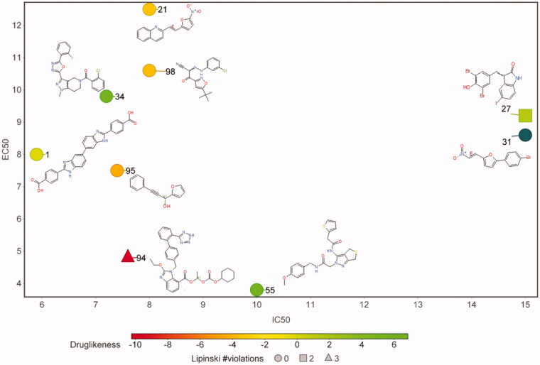 Figure 5.