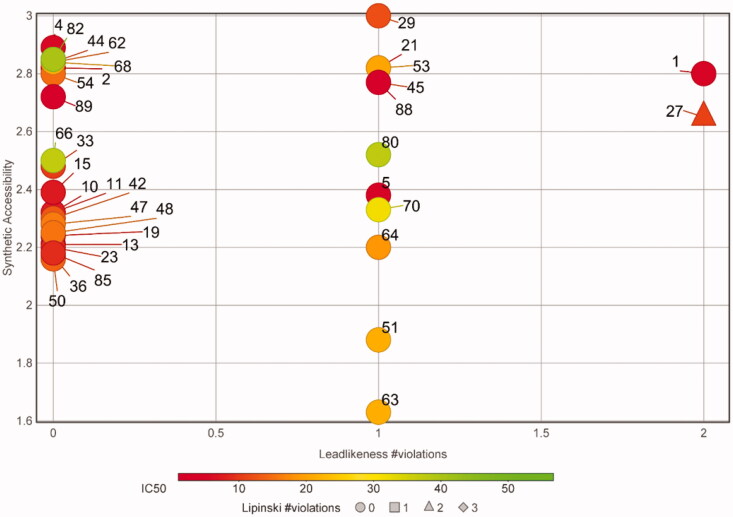 Figure 4.