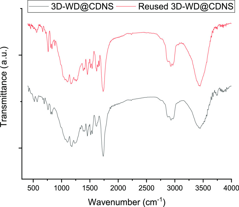 Figure 10