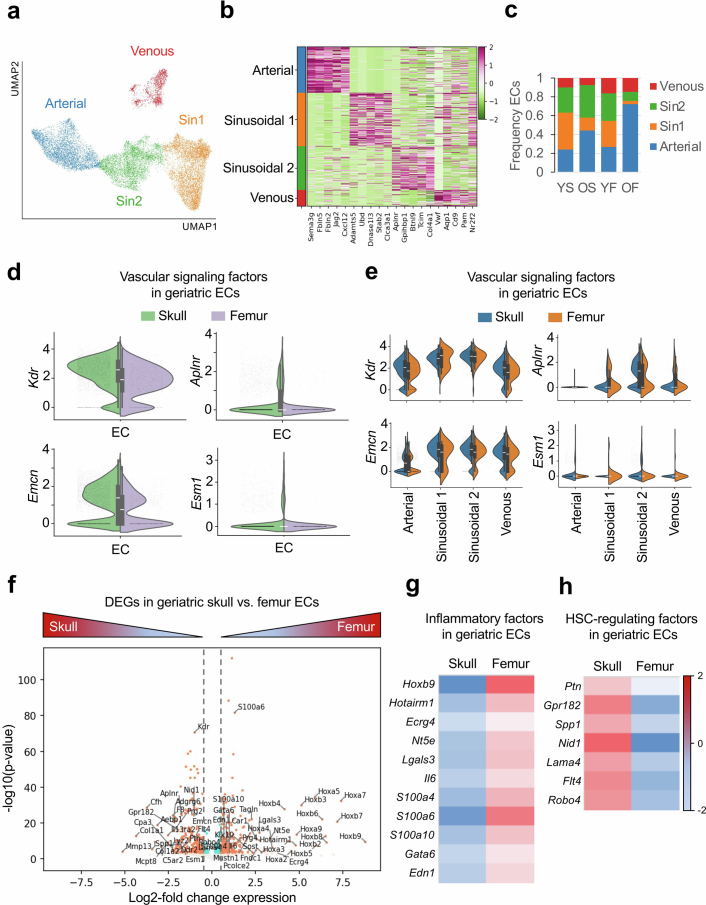 Extended Data Fig. 14