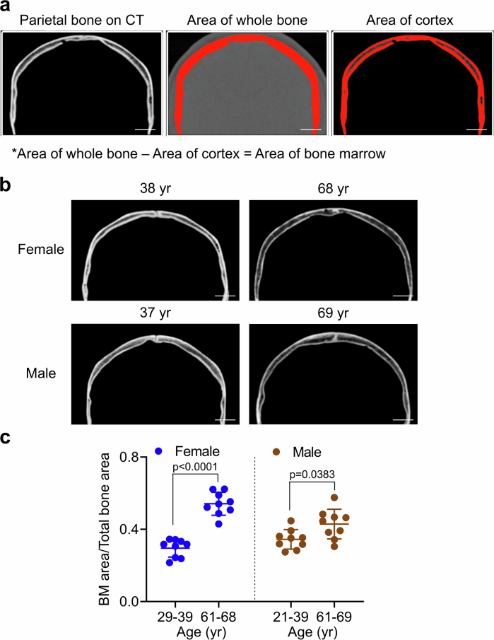 Extended Data Fig. 2