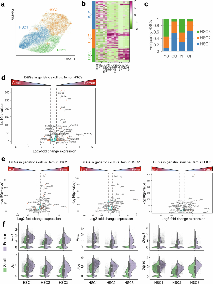 Extended Data Fig. 12