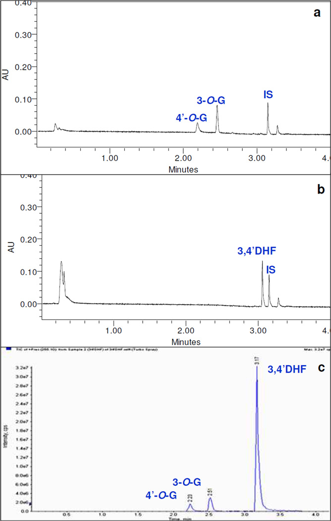 Identification of the Position of Mono-O-Glucuronide of Flavones and ...