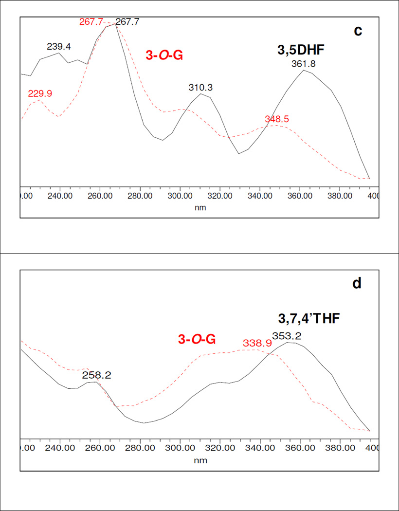 Fig.3