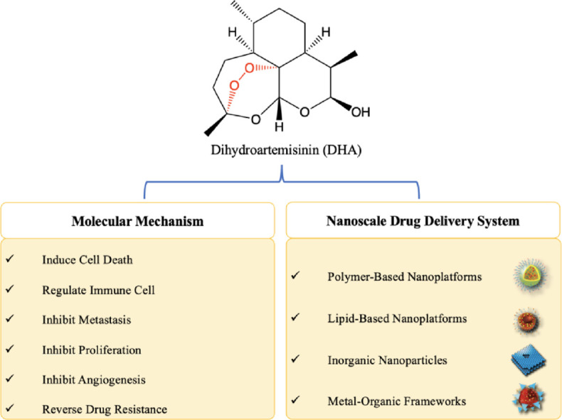 Image, graphical abstract