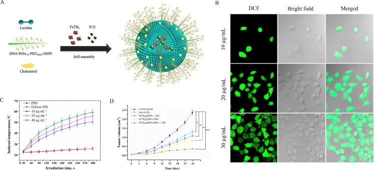 Fig 3