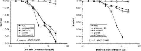 FIGURE 10.