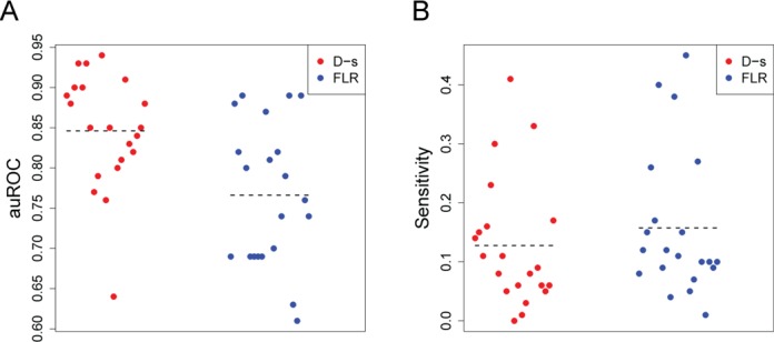 Figure 5.