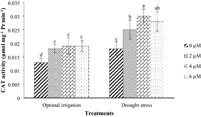 Fig. 8