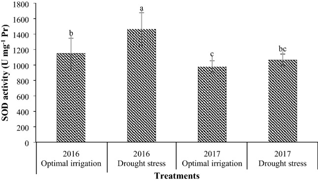 Fig. 7