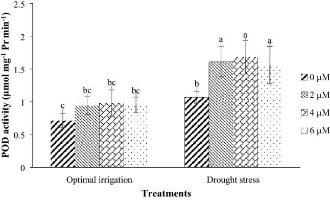 Fig. 9