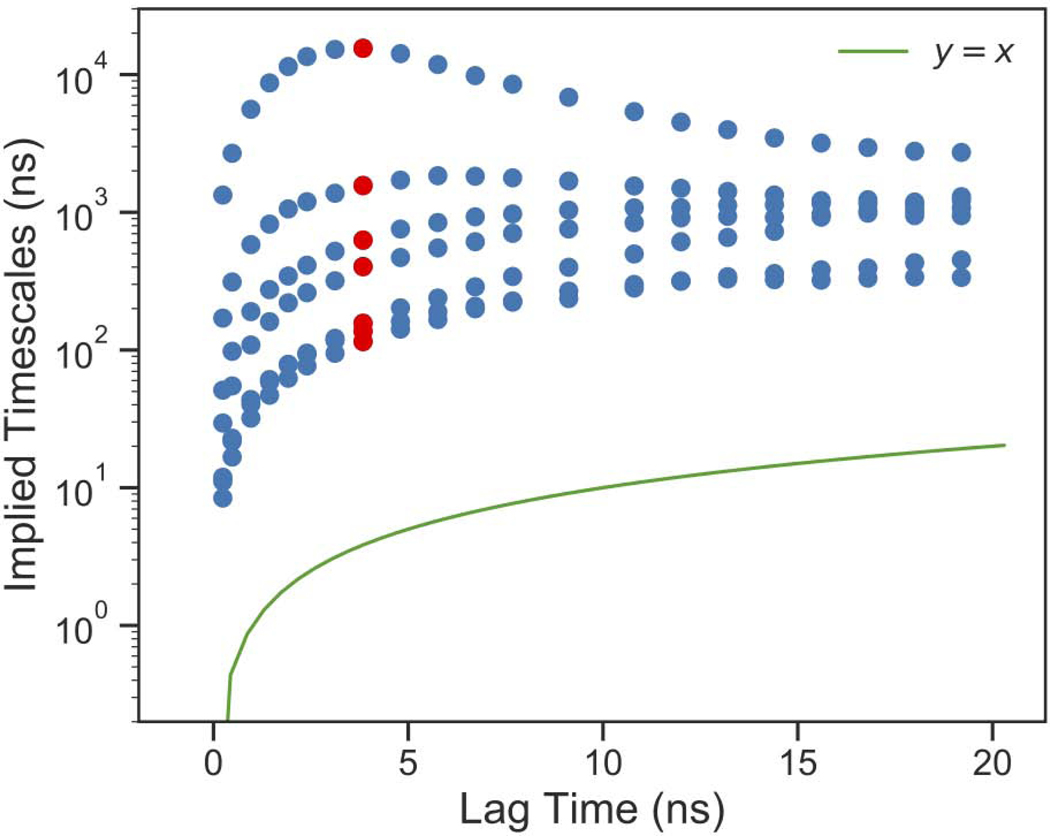 Figure 4.