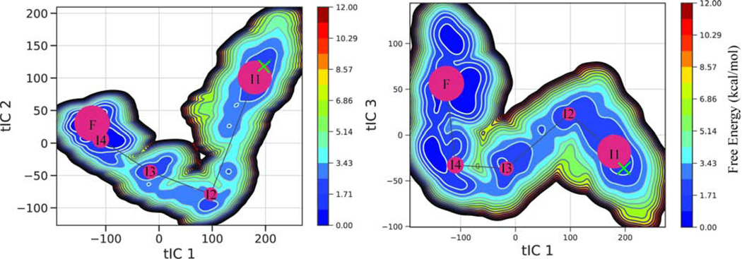 Figure 5.