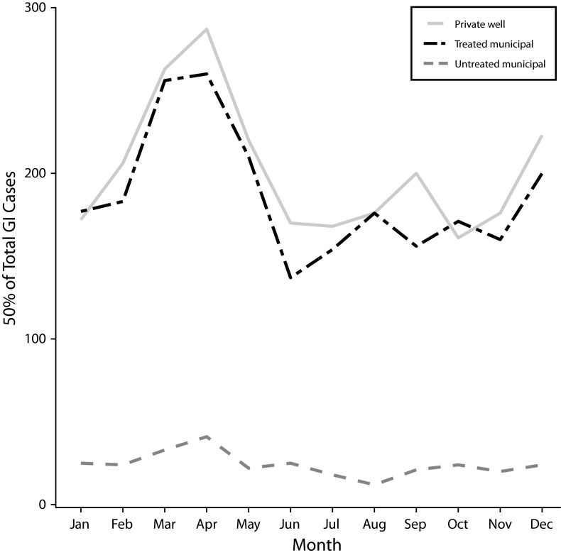 FIGURE 2—