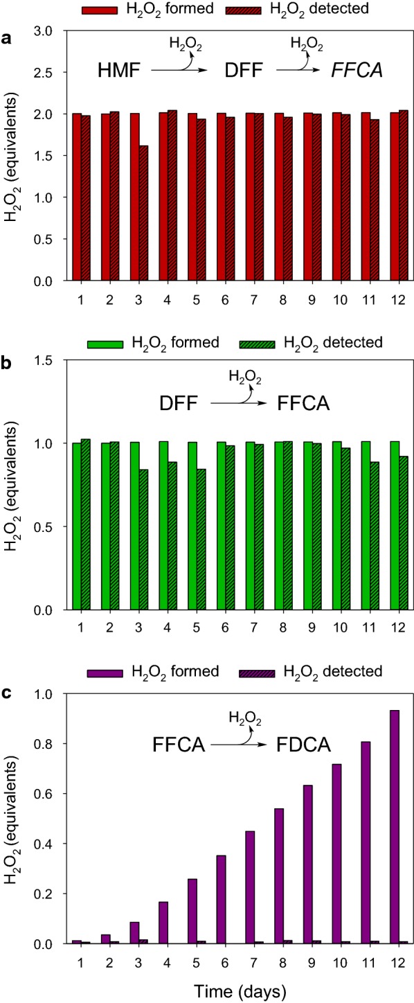 Fig. 7