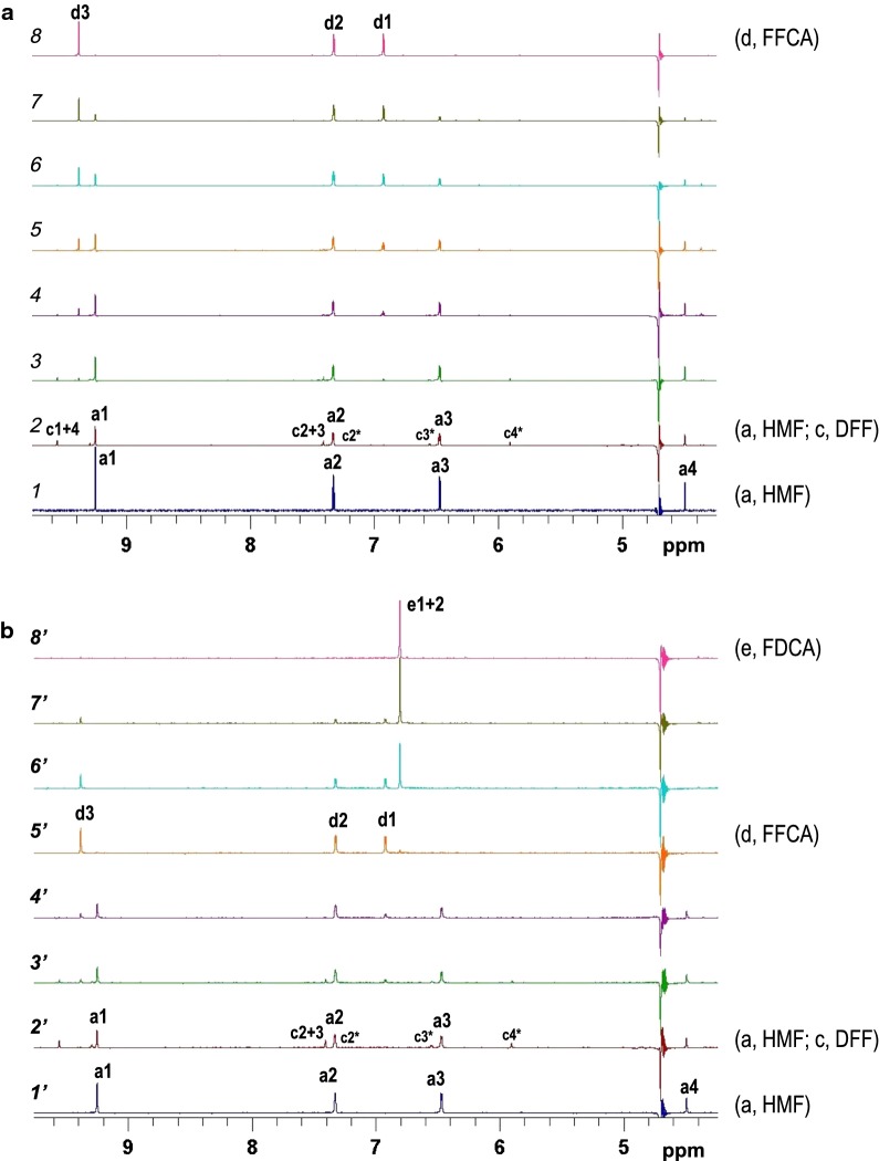 Fig. 8