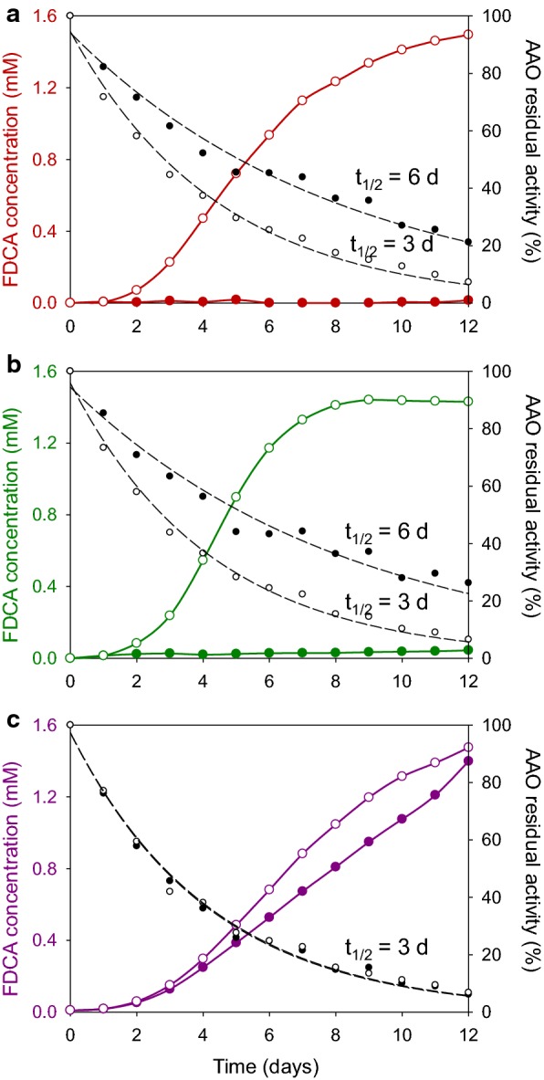 Fig. 6