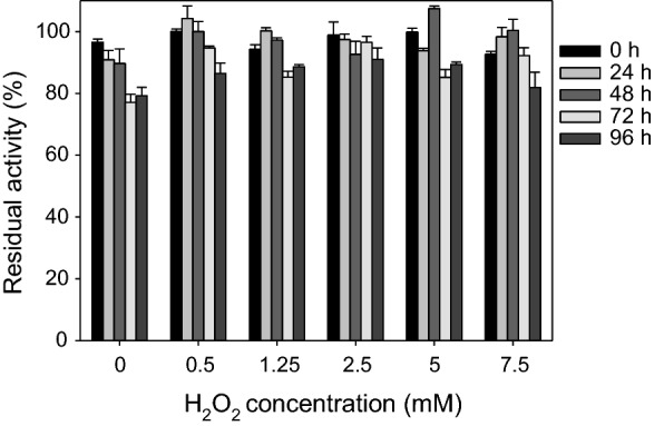 Fig. 4