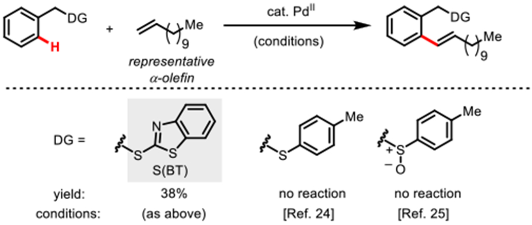 Scheme 9.