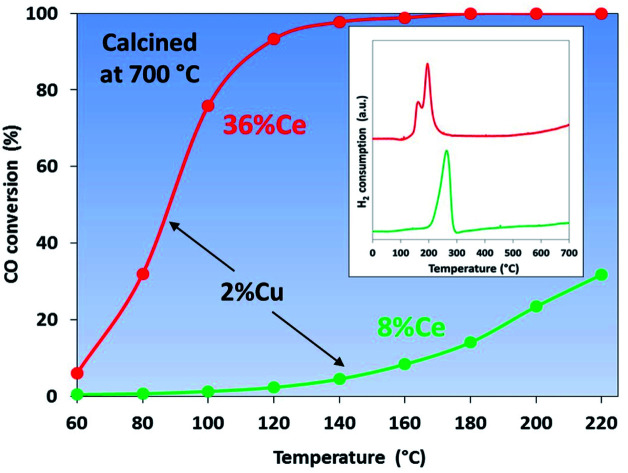 graphic file with name d1ra06204b-ga.jpg