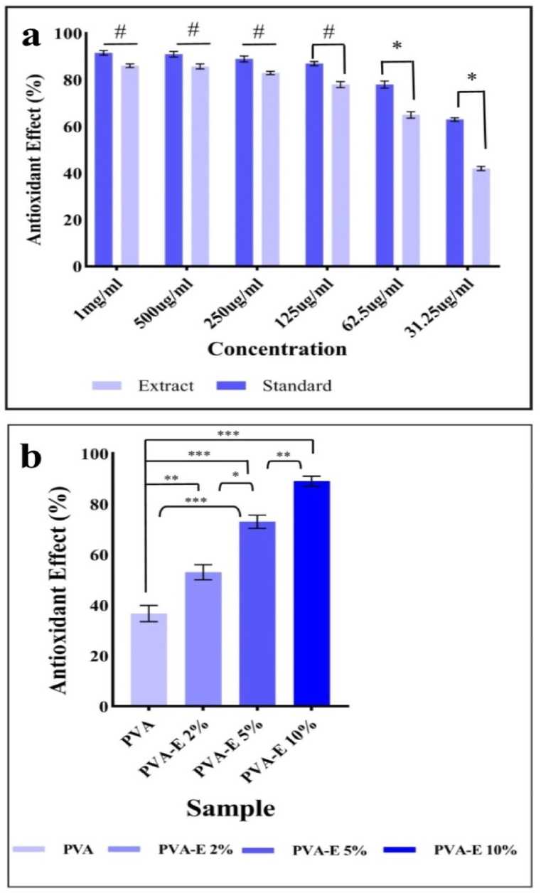 Fig. 13