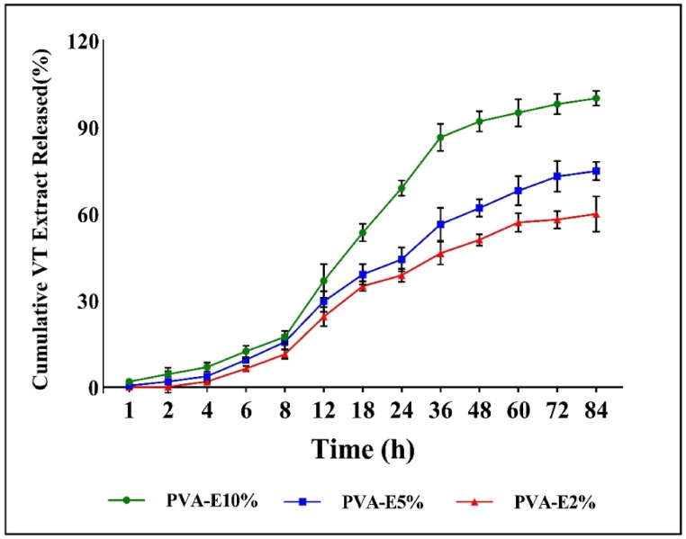 Fig. 14
