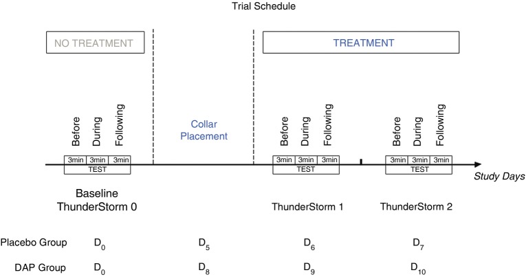 FIG 3: