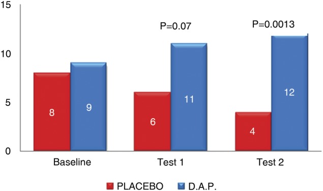 FIG 6: