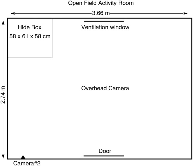 FIG 2: