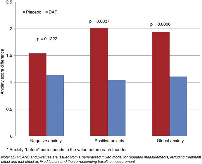 FIG 4: