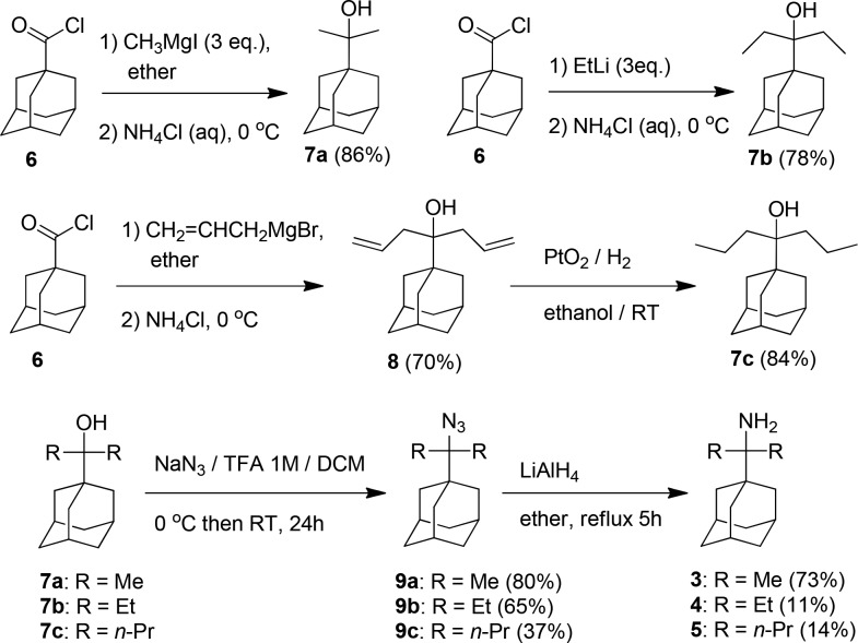 Scheme 2