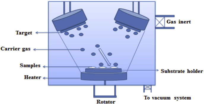 Fig. 12