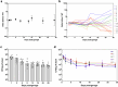 Extended Data Fig. 7