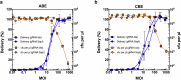 Extended Data Fig. 4