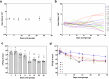 Extended Data Fig. 9