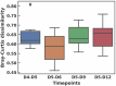 Extended Data Fig. 12