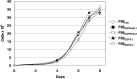 Fig. 4
