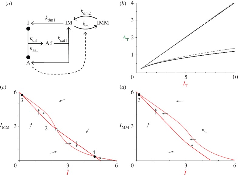 Figure 3.