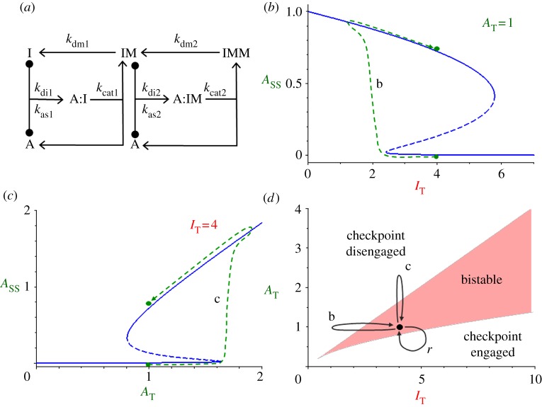 Figure 2.