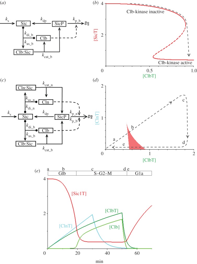 Figure 4.