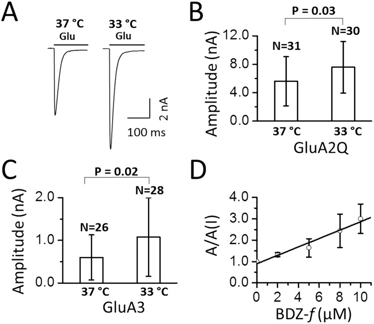 Fig 7