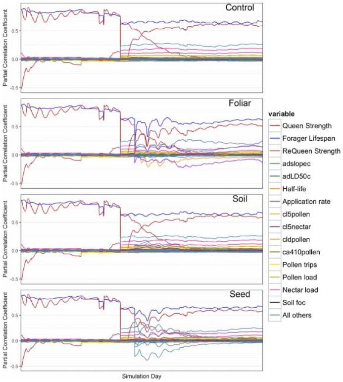 Fig. 7