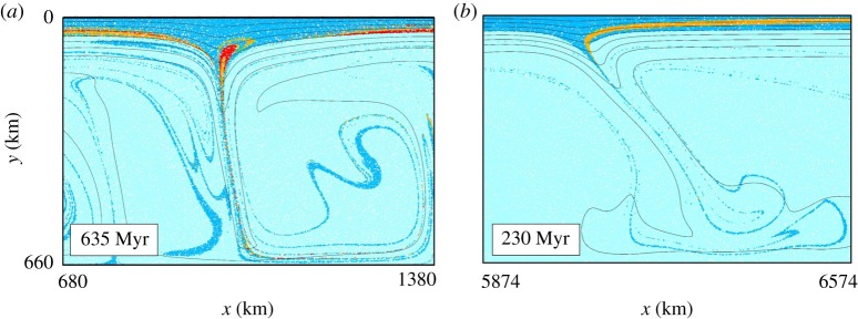 Figure 6.