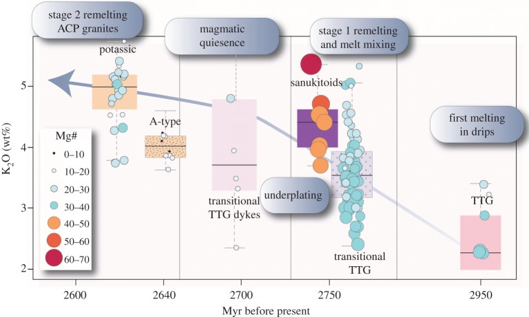 Figure 3.