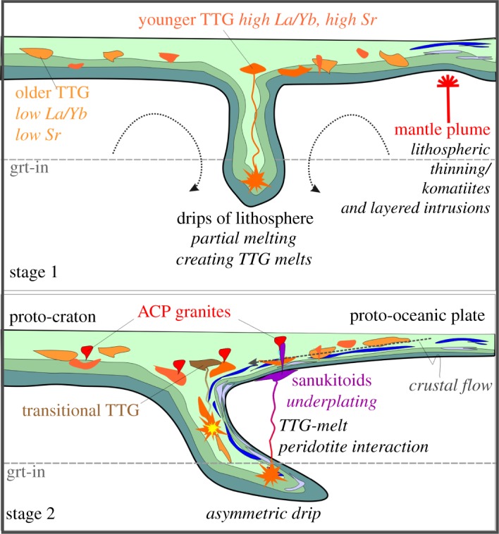 Figure 7.