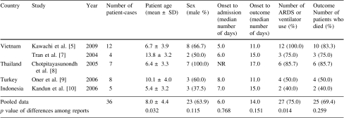 graphic file with name 12199_2010_158_Tab1_HTML.jpg