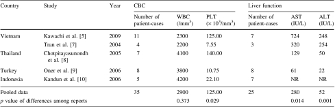 graphic file with name 12199_2010_158_Tab2_HTML.jpg