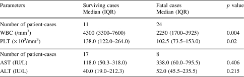 graphic file with name 12199_2010_158_Tab3_HTML.jpg